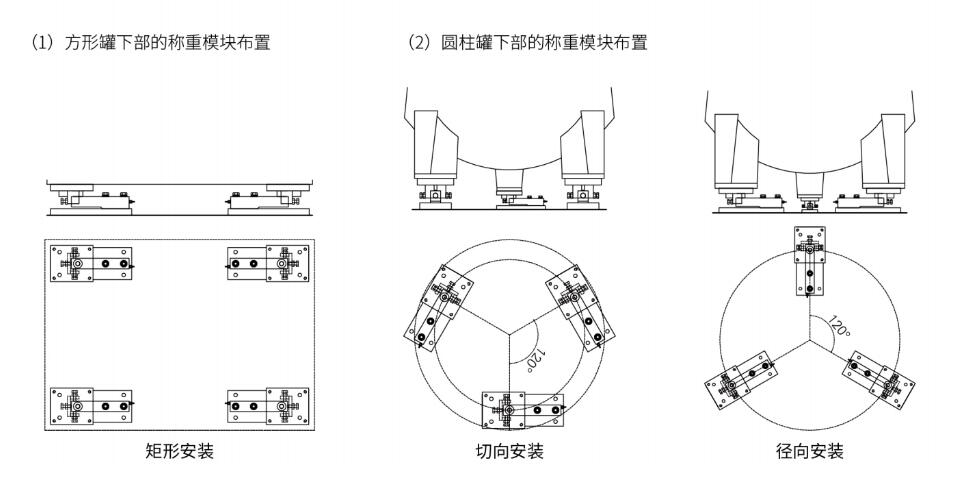LP7211D动载称重模块安装示例图