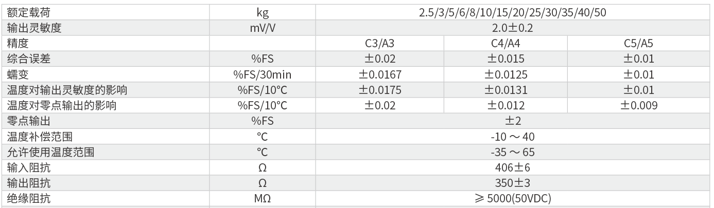 中航L6D称重传感器技术指标